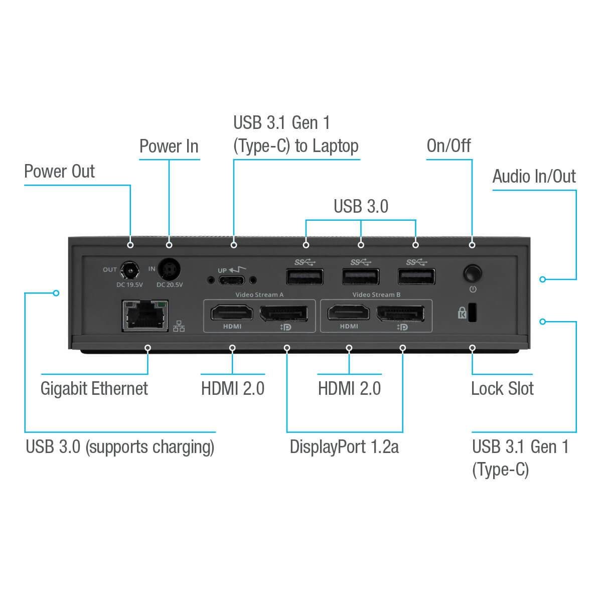 Targus Dock 190 USB-C Universal DV4K Docking Station with 100W Power refurbished
