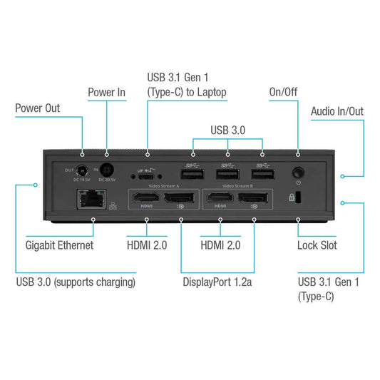 Targus Dock 190 USB-C Universal DV4K Docking Station with 100W Power refurbished